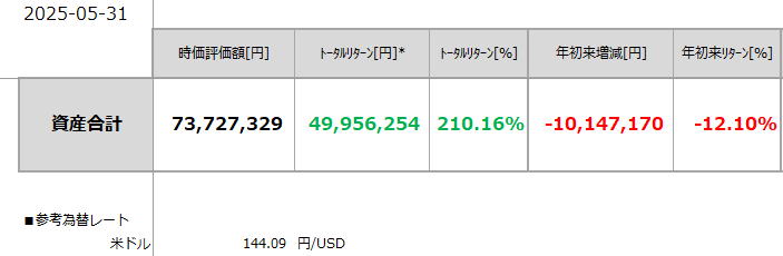 画像に alt 属性が指定されていません。ファイル名: image-1.png
